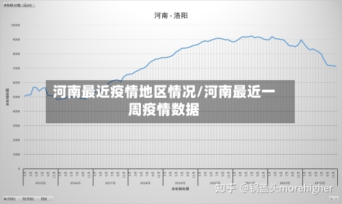 河南最近疫情地区情况/河南最近一周疫情数据-第3张图片