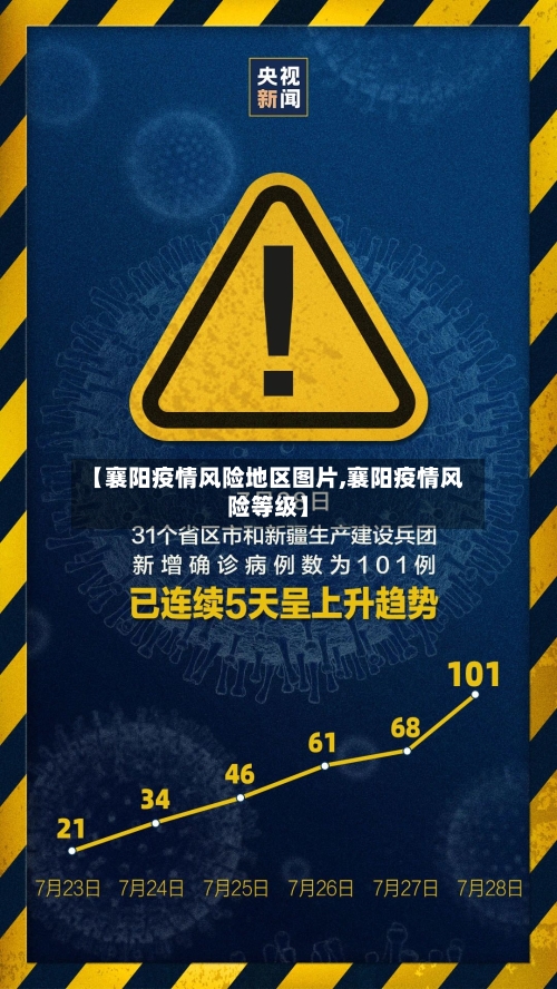 【襄阳疫情风险地区图片,襄阳疫情风险等级】-第1张图片