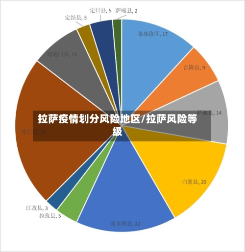 拉萨疫情划分风险地区/拉萨风险等级-第3张图片