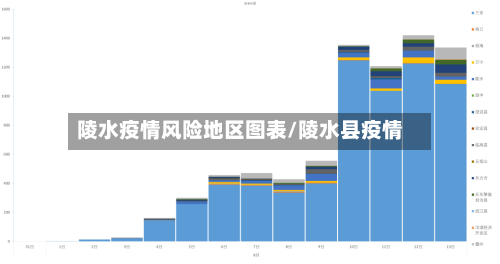 陵水疫情风险地区图表/陵水县疫情-第3张图片