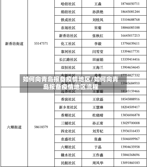 如何向青岛报备疫情地区/如何向青岛报备疫情地区流程-第1张图片