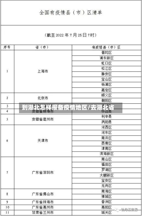 到湖北怎样报备疫情地区/去湖北省-第1张图片