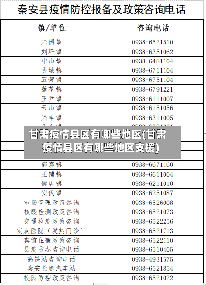 甘肃疫情县区有哪些地区(甘肃疫情县区有哪些地区支援)-第2张图片