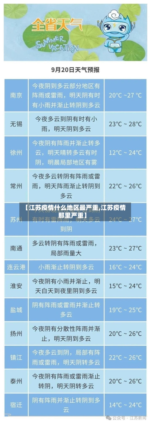 【江苏疫情什么地区最严重,江苏疫情那里严重】-第2张图片