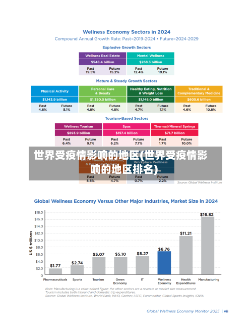 世界受疫情影响的地区(世界受疫情影响的地区排名)-第2张图片