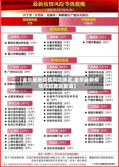 【金华最新疫情风险地区,金华最新疫情风险地区查询】-第1张图片
