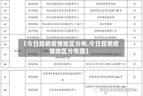 【今日昆明疫情地区分布,今日昆明疫情地区分布图】-第2张图片