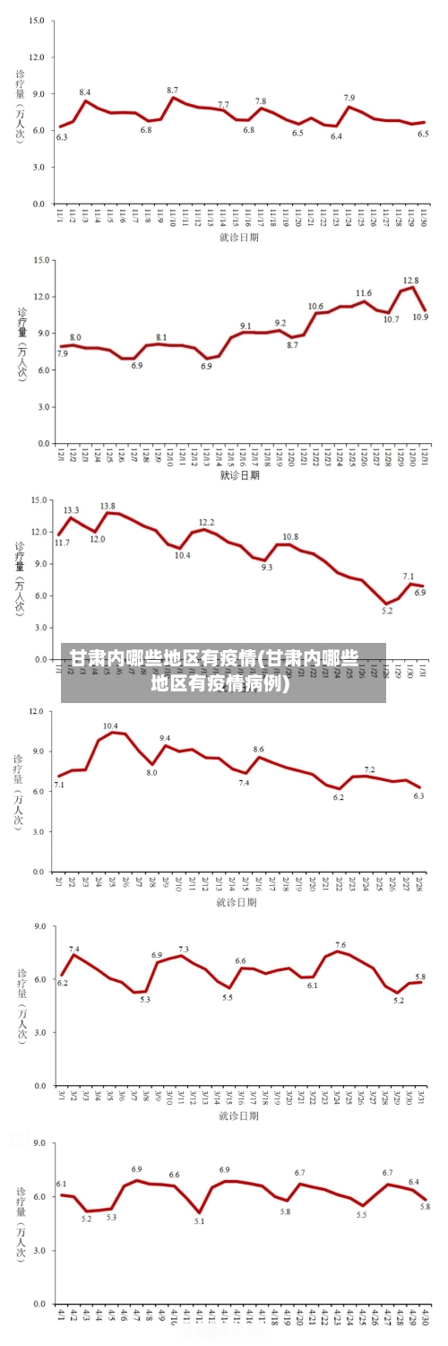 甘肃内哪些地区有疫情(甘肃内哪些地区有疫情病例)-第2张图片
