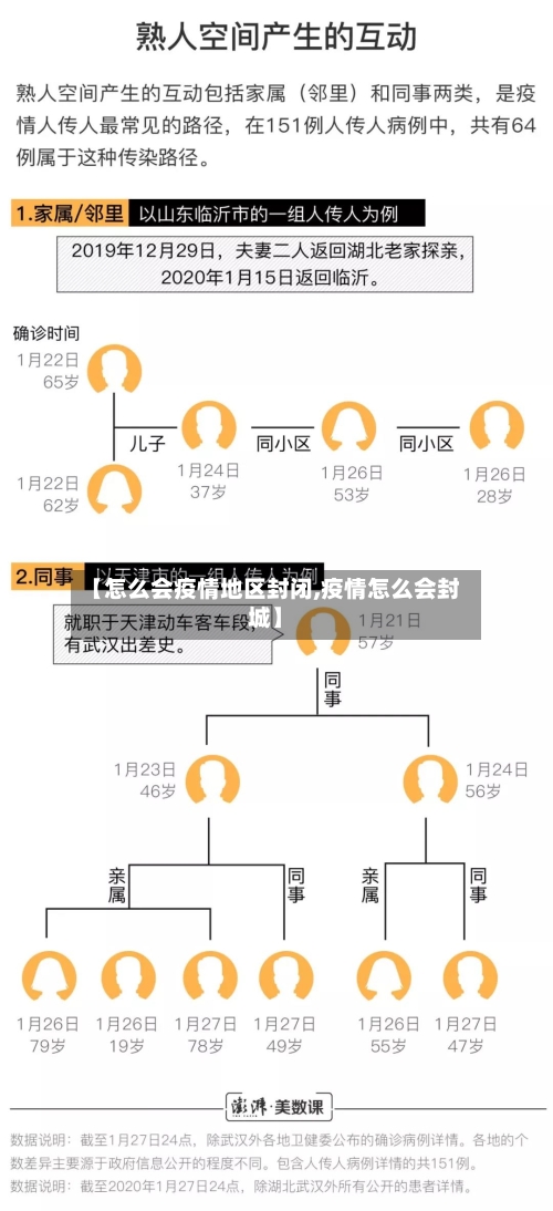 【怎么会疫情地区封闭,疫情怎么会封城】-第2张图片