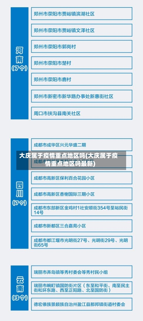 大庆属于疫情重点地区吗(大庆属于疫情重点地区吗最新)-第2张图片