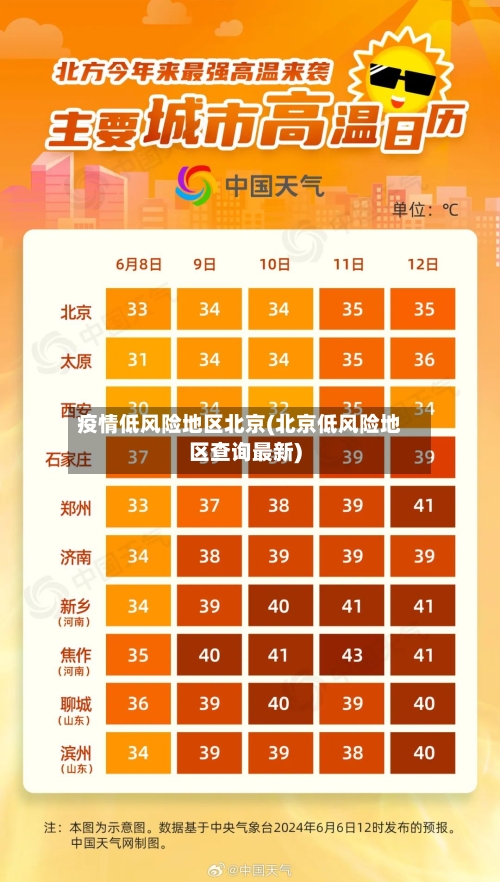 疫情低风险地区北京(北京低风险地区查询最新)-第2张图片