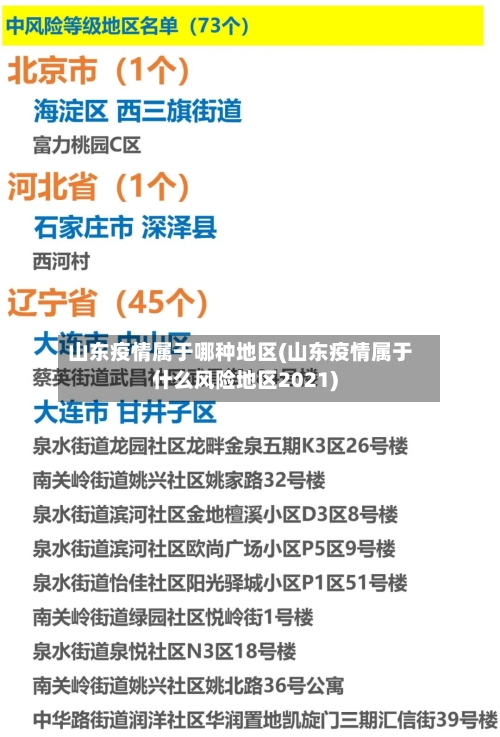 山东疫情属于哪种地区(山东疫情属于什么风险地区2021)-第1张图片