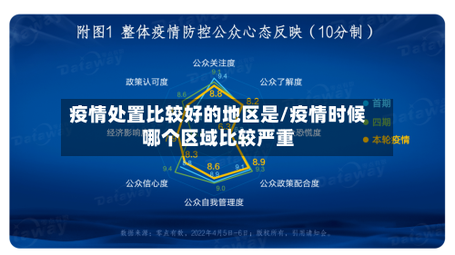 疫情处置比较好的地区是/疫情时候哪个区域比较严重-第1张图片