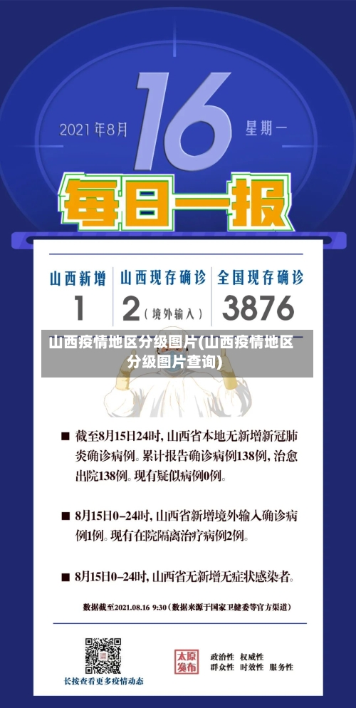 山西疫情地区分级图片(山西疫情地区分级图片查询)-第3张图片