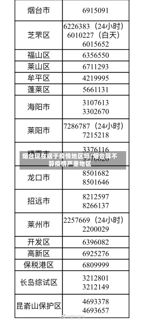 烟台现在居于疫情地区吗/烟台算不算疫情严重地区-第1张图片