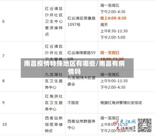 南昌疫情特殊地区有哪些/南昌有病情吗-第2张图片
