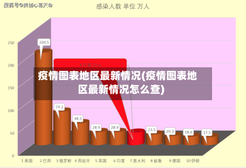 疫情图表地区最新情况(疫情图表地区最新情况怎么查)-第2张图片
