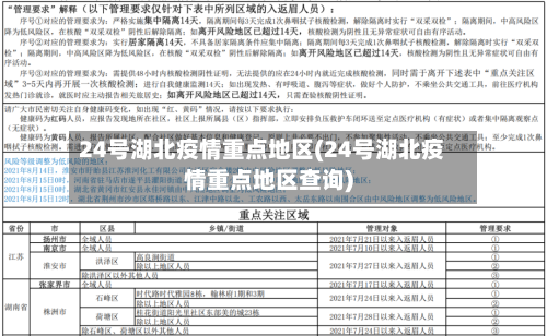 24号湖北疫情重点地区(24号湖北疫情重点地区查询)-第1张图片