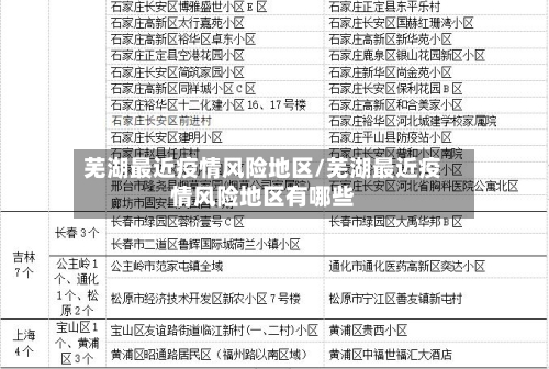 芜湖最近疫情风险地区/芜湖最近疫情风险地区有哪些-第1张图片