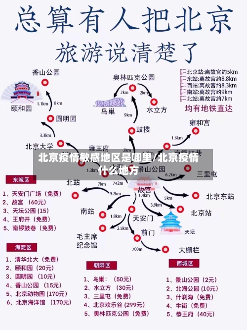 北京疫情敏感地区是哪里/北京疫情什么地方-第1张图片