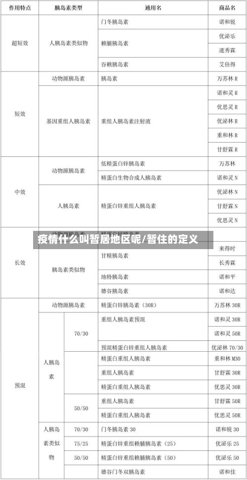 疫情什么叫暂居地区呢/暂住的定义-第1张图片