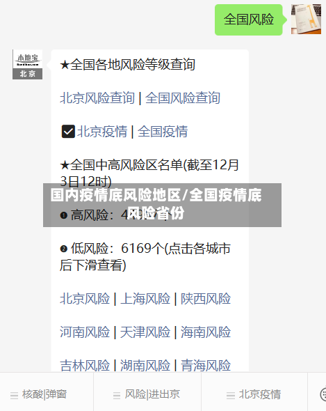 国内疫情底风险地区/全国疫情底风险省份-第2张图片