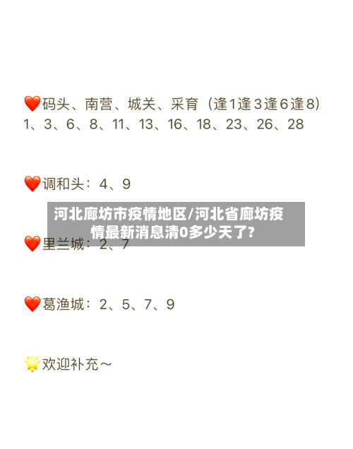 河北廊坊市疫情地区/河北省廊坊疫情最新消息清0多少天了?-第1张图片