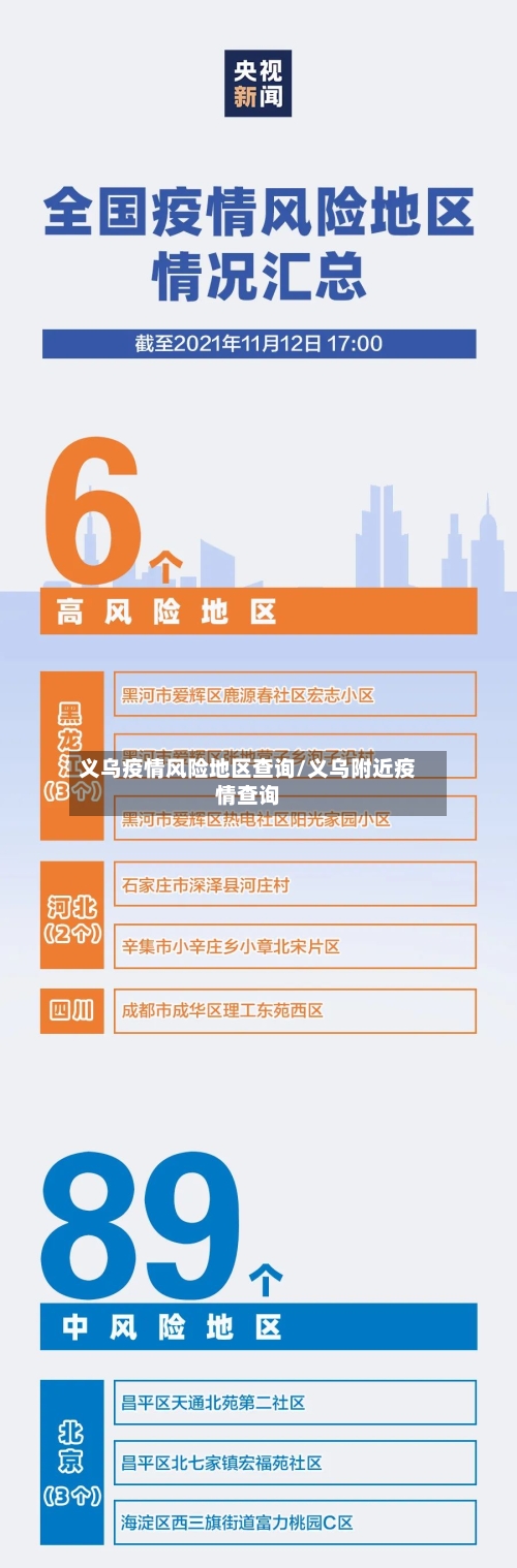 义乌疫情风险地区查询/义乌附近疫情查询-第1张图片