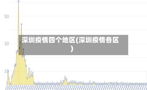 深圳疫情四个地区(深圳疫情各区)-第2张图片