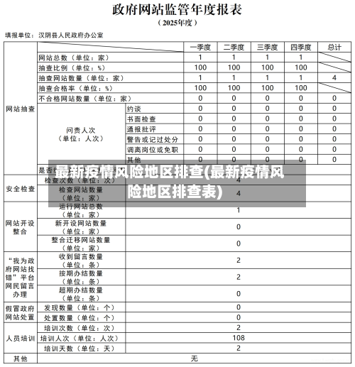 最新疫情风险地区排查(最新疫情风险地区排查表)-第1张图片