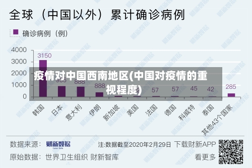 疫情对中国西南地区(中国对疫情的重视程度)-第2张图片