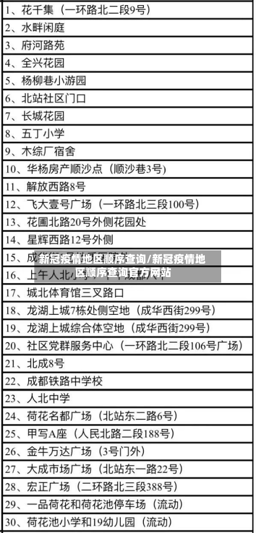 新冠疫情地区顺序查询/新冠疫情地区顺序查询官方网站-第3张图片