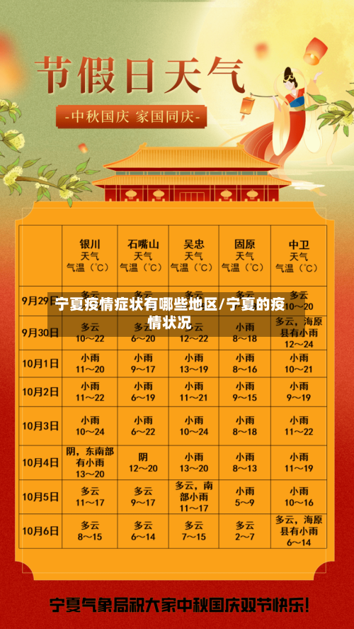 宁夏疫情症状有哪些地区/宁夏的疫情状况-第2张图片