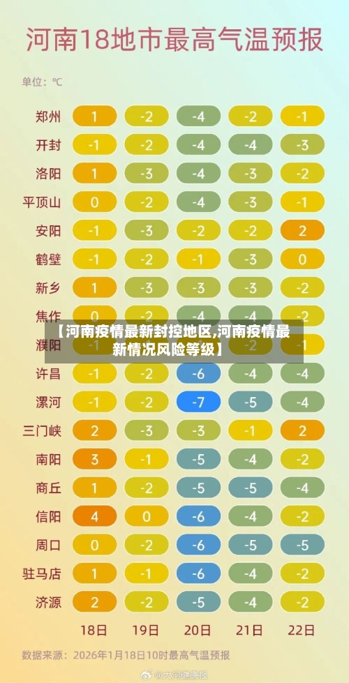 【河南疫情最新封控地区,河南疫情最新情况风险等级】-第3张图片