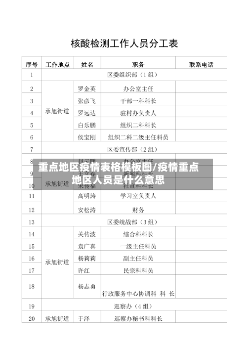 重点地区疫情表格模板图/疫情重点地区人员是什么意思-第1张图片