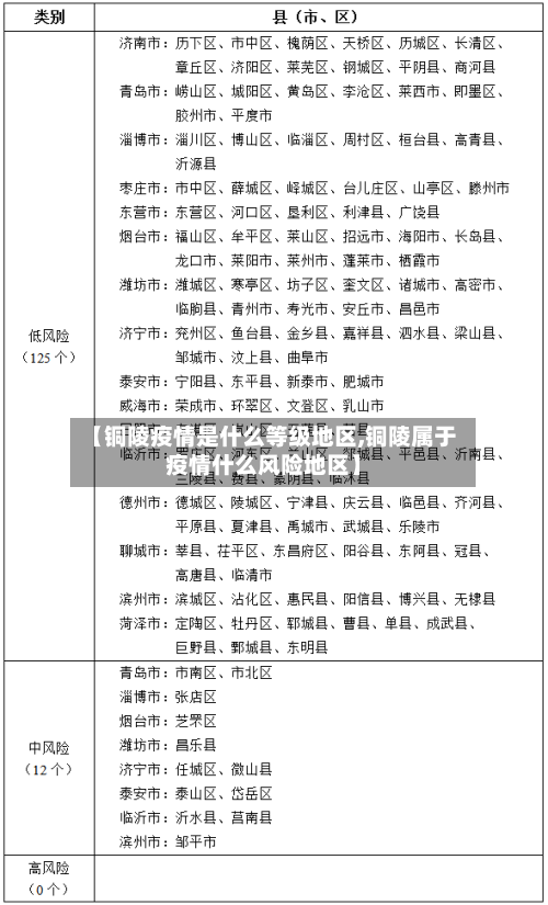 【铜陵疫情是什么等级地区,铜陵属于疫情什么风险地区】-第1张图片