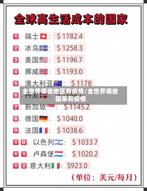 全世界哪些地区有疫情/全世界哪些国家有疫情-第1张图片