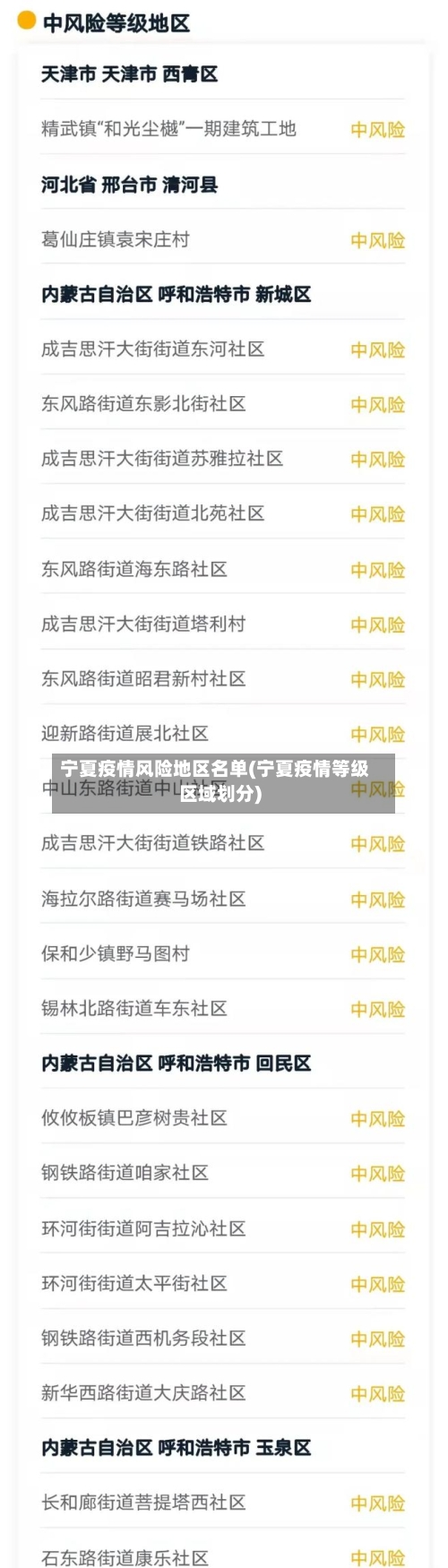 宁夏疫情风险地区名单(宁夏疫情等级区域划分)-第1张图片