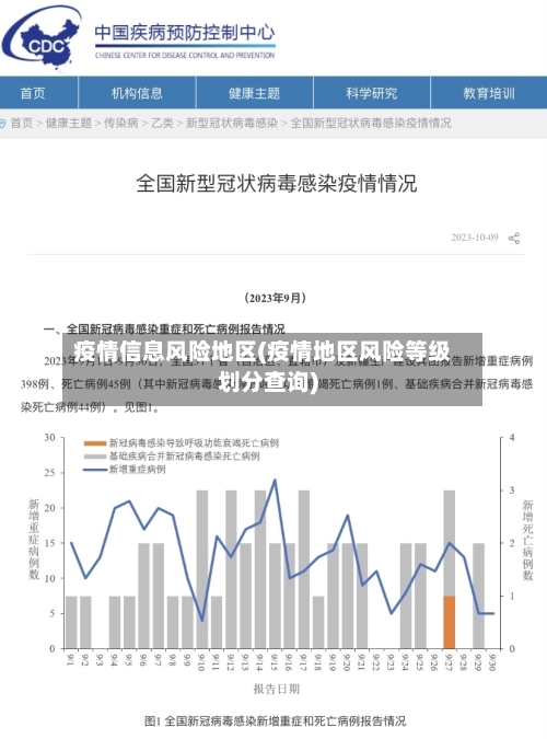 疫情信息风险地区(疫情地区风险等级划分查询)-第1张图片