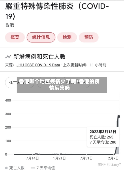 香港哪个地区疫情少了呢/香港的疫情厉害吗-第1张图片
