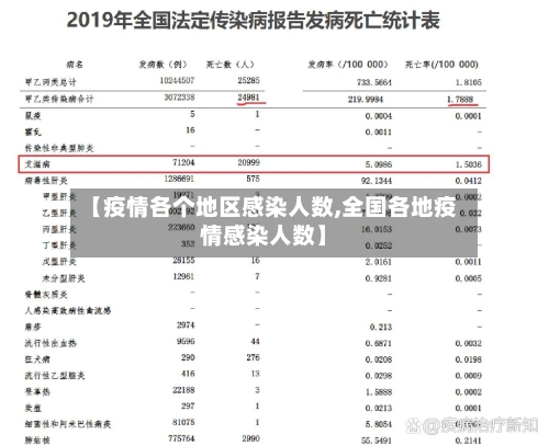 【疫情各个地区感染人数,全国各地疫情感染人数】-第3张图片
