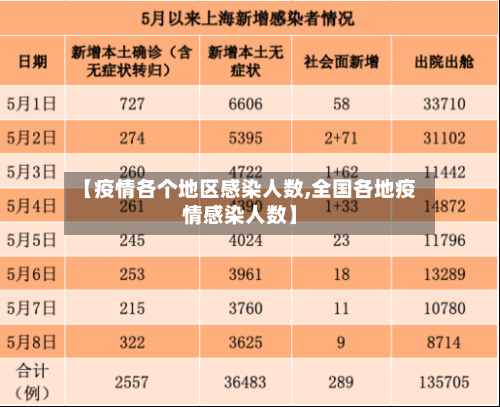 【疫情各个地区感染人数,全国各地疫情感染人数】-第2张图片