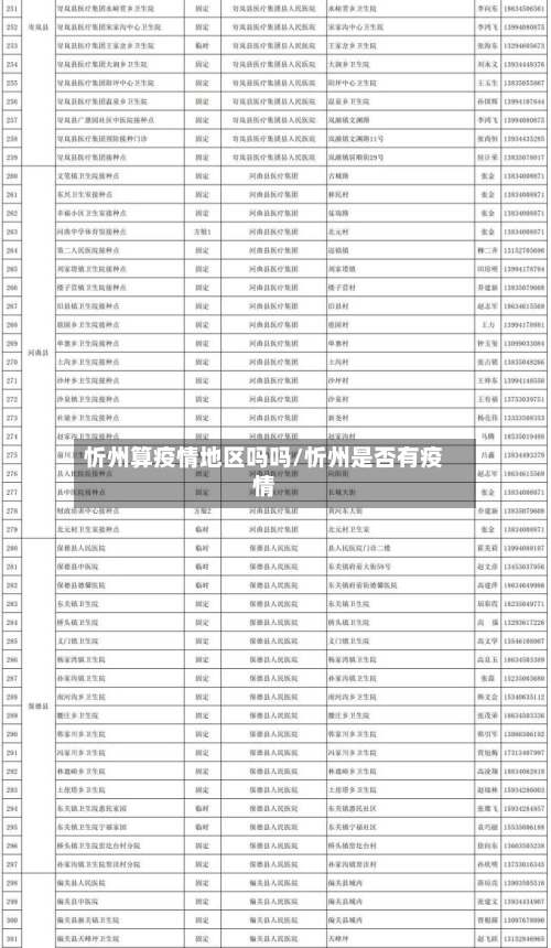 忻州算疫情地区吗吗/忻州是否有疫情-第1张图片