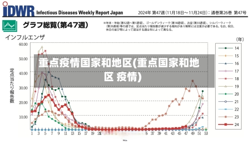 重点疫情国家和地区(重点国家和地区 疫情)-第2张图片