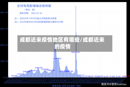 成都近来疫情地区有哪些/成都近来的疫情-第1张图片