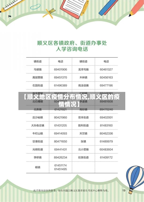 【顺义地区疫情分布情况,顺义区的疫情情况】-第2张图片