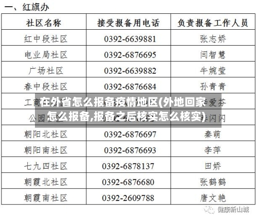 在外省怎么报备疫情地区(外地回家怎么报备,报备之后核实怎么核实)-第1张图片
