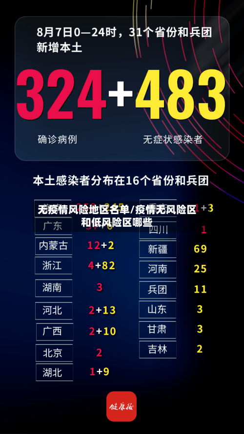 无疫情风险地区名单/疫情无风险区和低风险区哪些-第3张图片