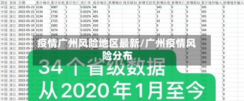 疫情广州风险地区最新/广州疫情风险分布-第2张图片