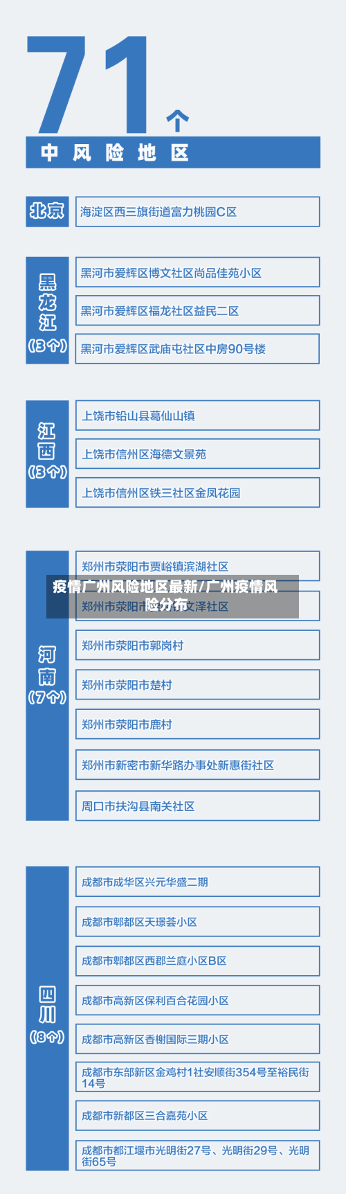 疫情广州风险地区最新/广州疫情风险分布-第1张图片